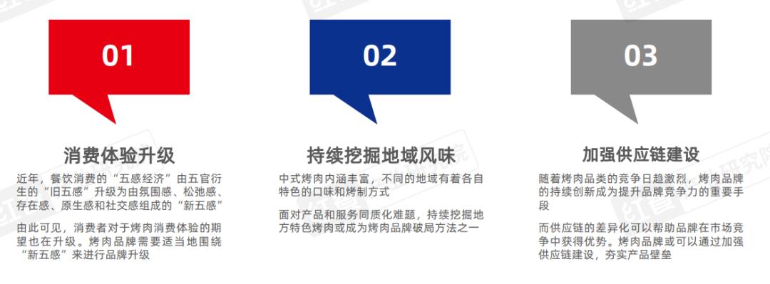 韩式烤肉连锁店_连锁韩式烤肉店有哪些_连锁韩式烤肉店排名