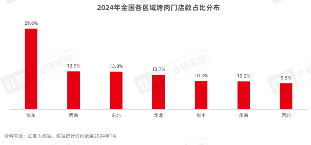 连锁韩式烤肉店排名_韩式烤肉连锁店_连锁韩式烤肉店有哪些