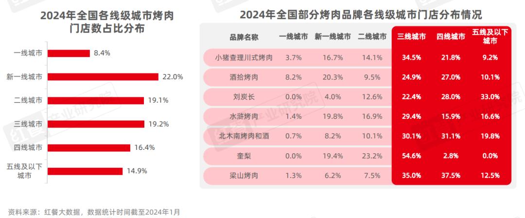 连锁韩式烤肉店排名_连锁韩式烤肉店有哪些_韩式烤肉连锁店
