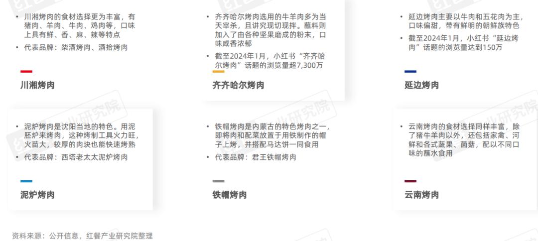 韩式烤肉连锁店_连锁韩式烤肉店排名_连锁韩式烤肉店有哪些