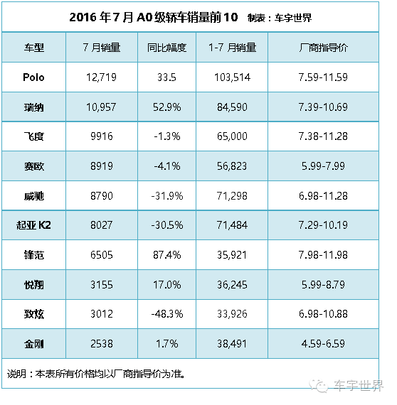 宝骏310车身尺寸多少_宝骏310车身长度和宽度_宝骏310车身尺寸
