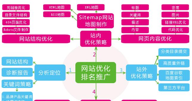 企业seo应该如何操作？有哪些常见的问题？