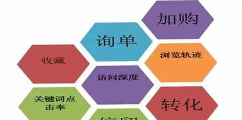 企业seo应该如何操作？有哪些常见的问题？