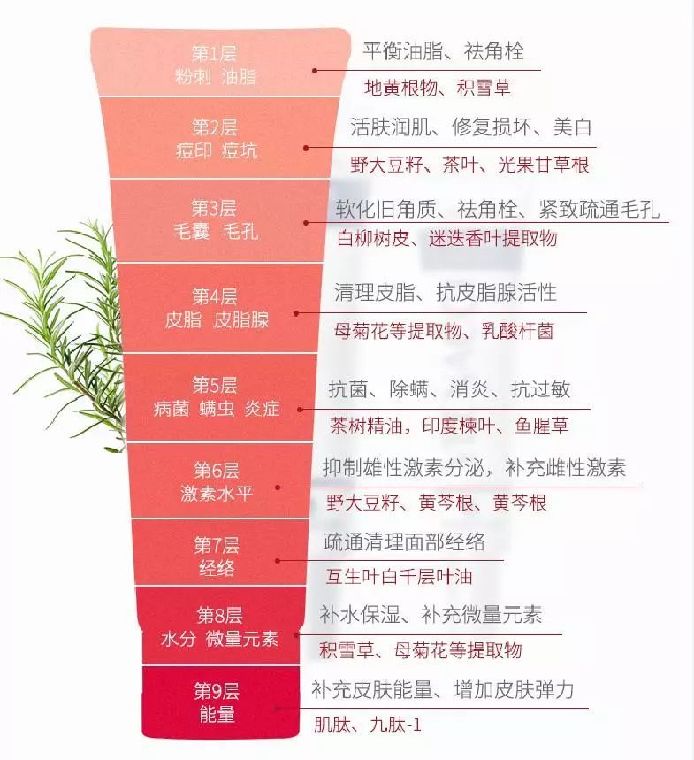 祛痘坑最新技术_祛痘坑最好的方法_祛痘坑效果最好的方法