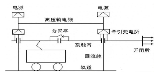 火车电力系统运行原理_火车供电原理图_火车供电原理