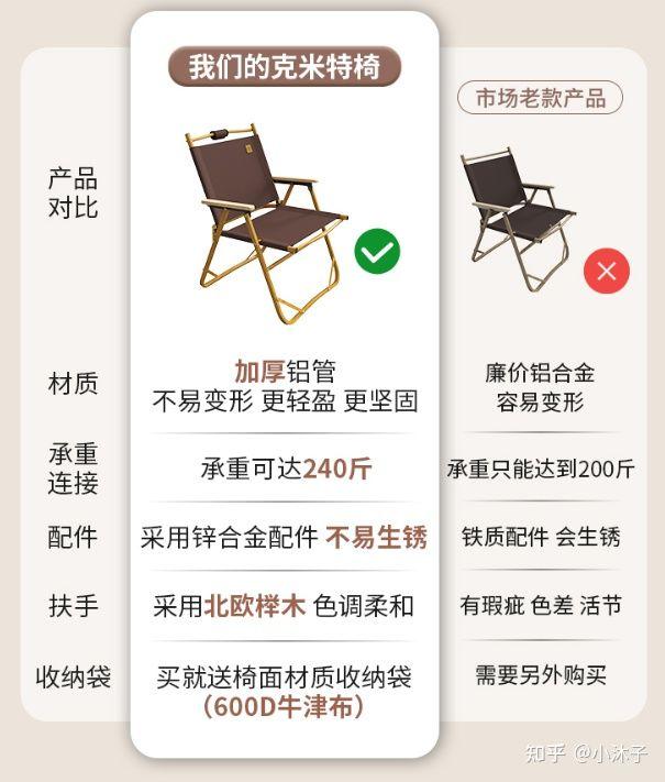 烧烤食材买多少_烧烤食材买多钱了_烧烤食材哪里买