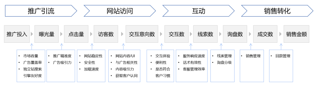 如何建网站推广_推广网站是什么意思_推广建网站多少钱一个