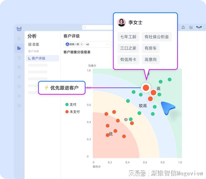 营销经理的管理技巧_营销经理如何开展工作_经理营销技巧管理心得体会
