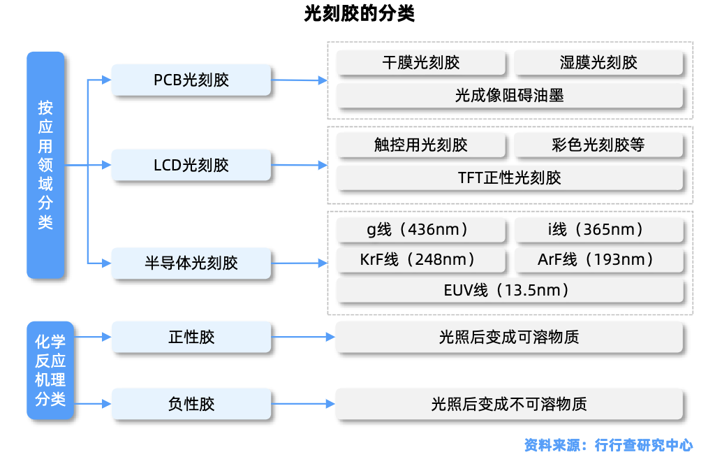 无锡晶片厂_无锡中晶材料科技公司_无锡市晶科化工
