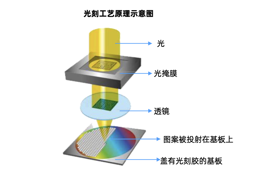 无锡市晶科化工_无锡中晶材料科技公司_无锡晶片厂