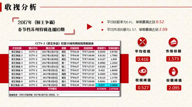 中央台美食栏目_中央节目美食台直播_中央二台美食节目
