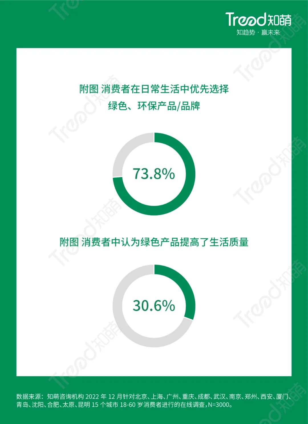 绿色和非绿色生活方式_绿色生活方式百科_绿色生活方式绘画