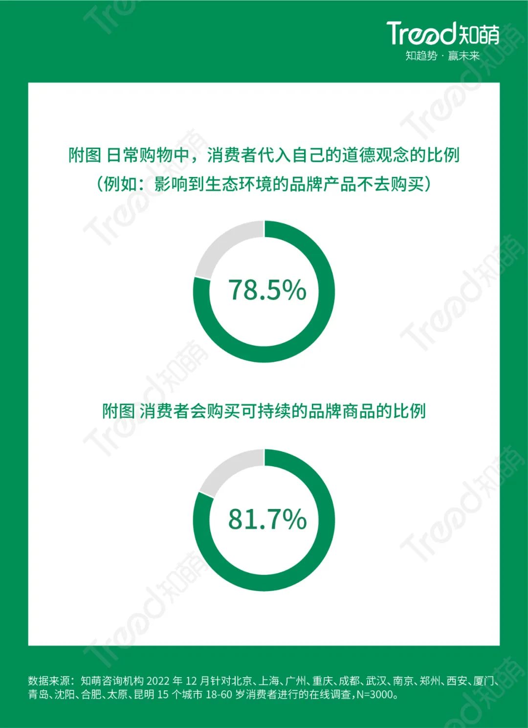 绿色和非绿色生活方式_绿色生活方式绘画_绿色生活方式百科