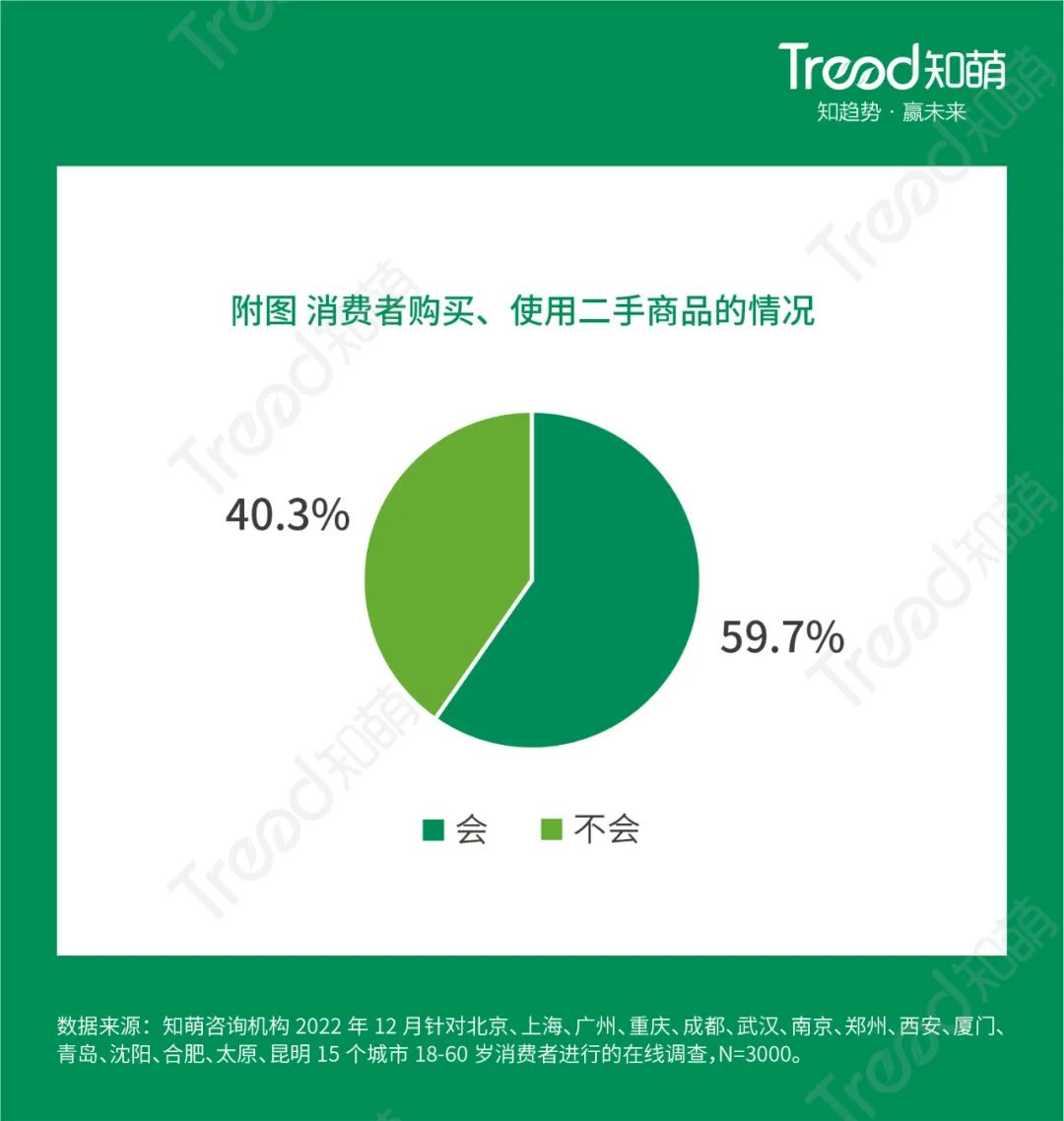 绿色和非绿色生活方式_绿色生活方式绘画_绿色生活方式百科