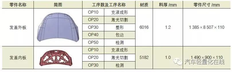 汽车设计制动器设计_汽车制动器三维设计_汽车设计制动系设计