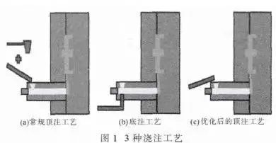 汽车制动器三维设计_汽车设计制动器设计_汽车设计制动系设计