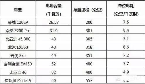 家用充电汽车充电桩安装方法_家用充电汽车价格多少_家用充电汽车