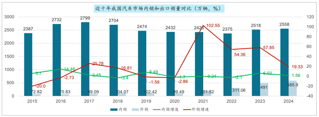 汽车市场的前景_汽车市场前景_前景汽车市场怎么样