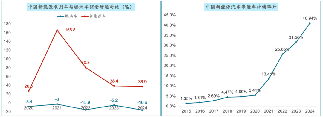 前景汽车市场怎么样_汽车市场前景_汽车市场的前景