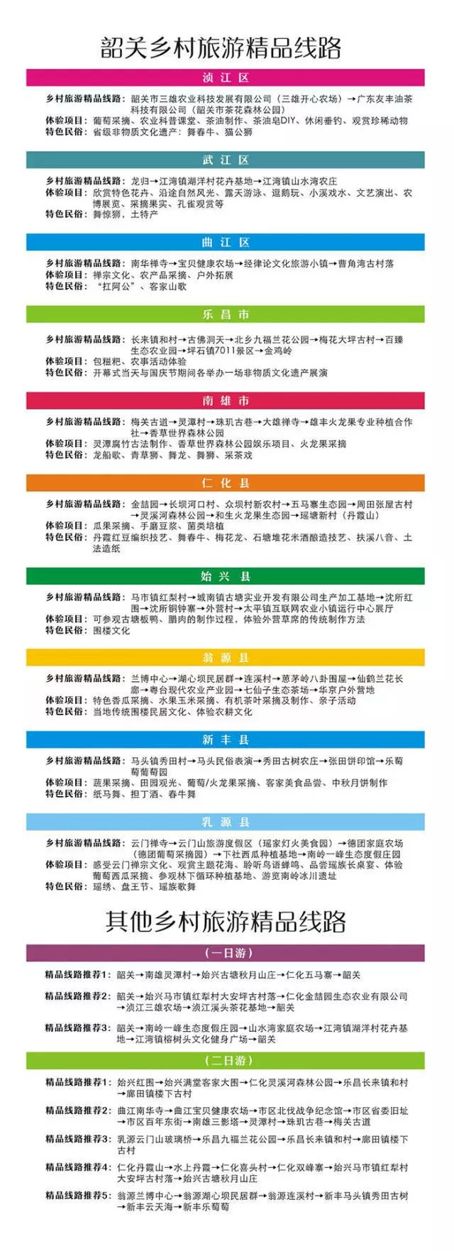 咸丰旅游_咸丰旅游线路_线路咸丰旅游线路图