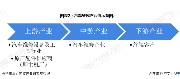 汽车维修保养店_保养维修店汽车保养贵吗_汽车保养维修店挣钱嘛