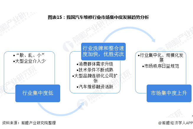 汽车保养维修店挣钱嘛_汽车维修保养店_保养维修店汽车保养贵吗