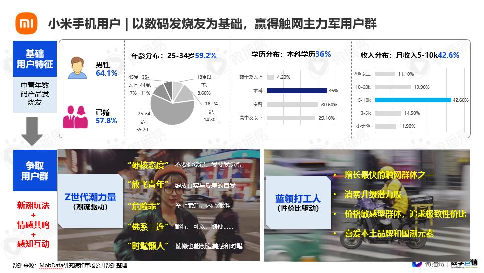评测数码报告产品怎么写_数码产品评测报告_数码产品测评网站