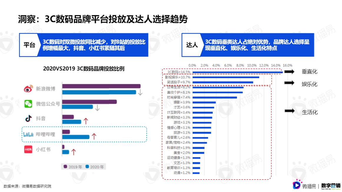 数码产品评测报告_数码产品测评网站_评测数码报告产品怎么写