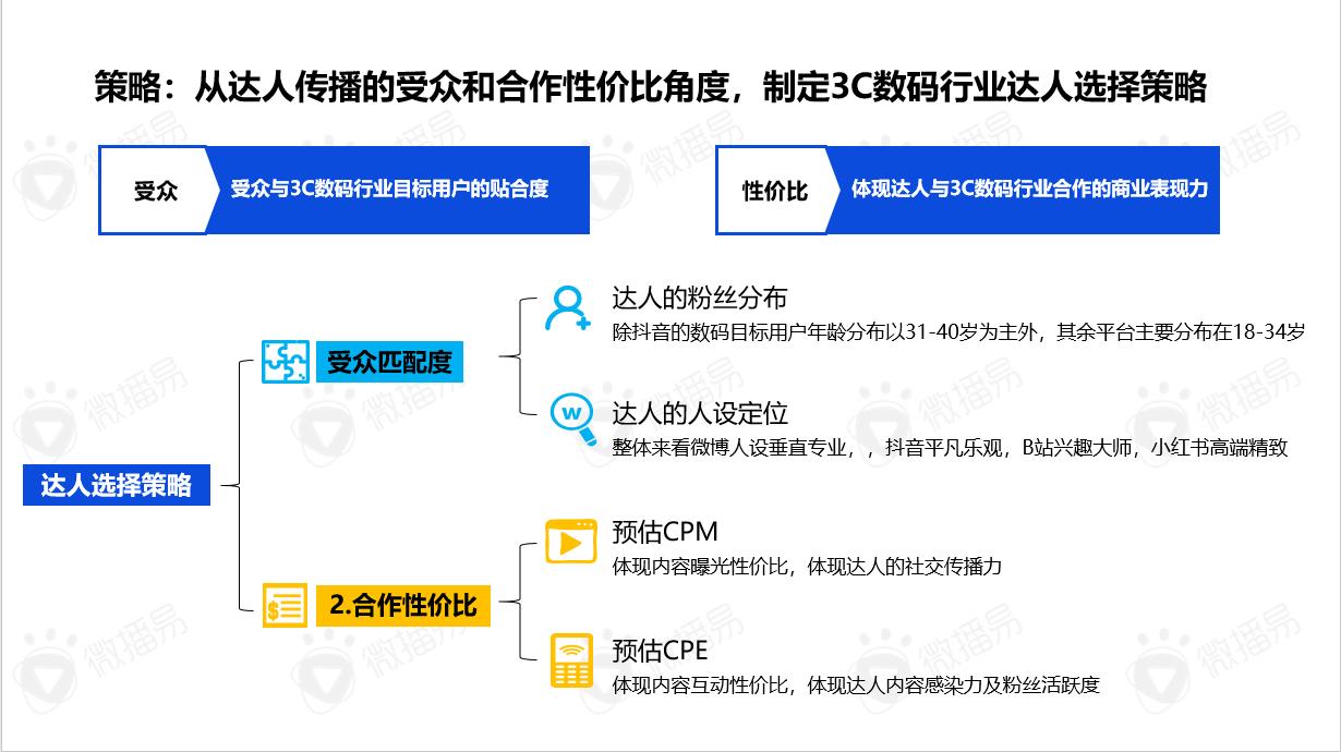 数码产品评测报告_评测数码报告产品怎么写_数码产品测评网站