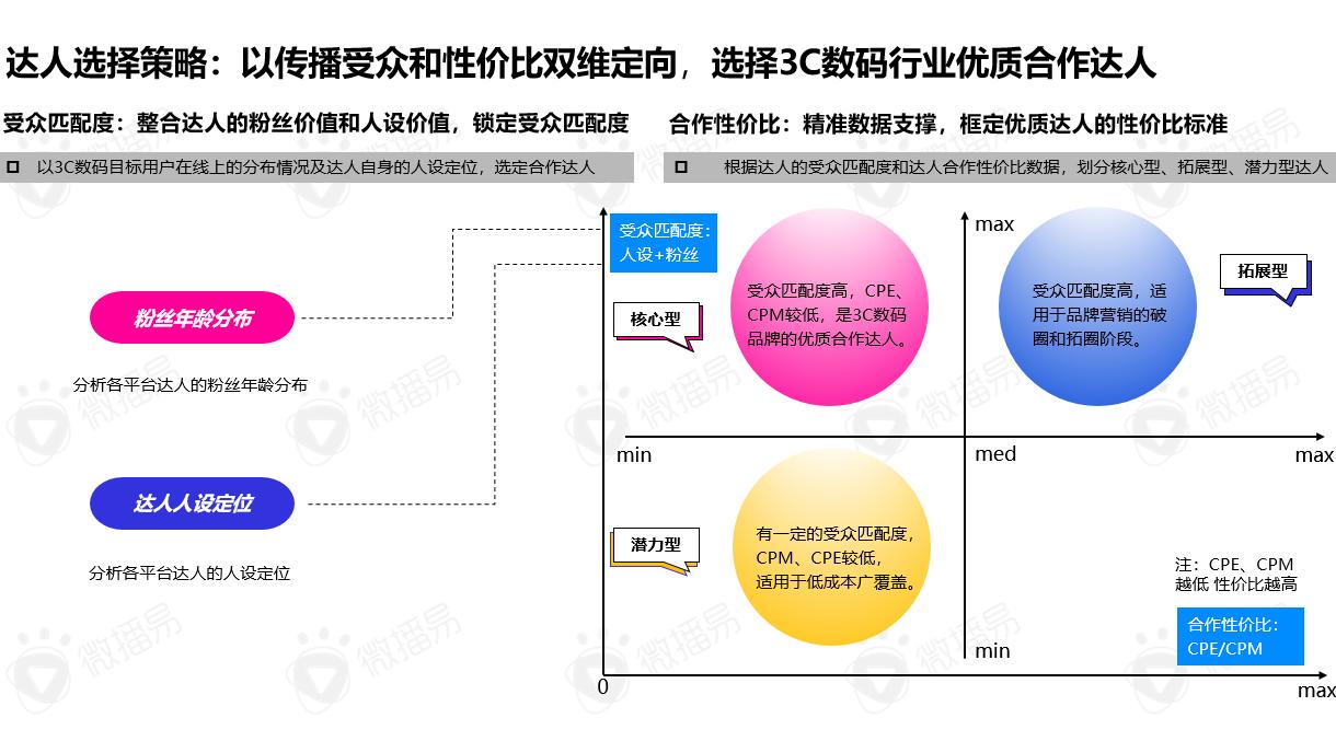 评测数码报告产品怎么写_数码产品测评网站_数码产品评测报告