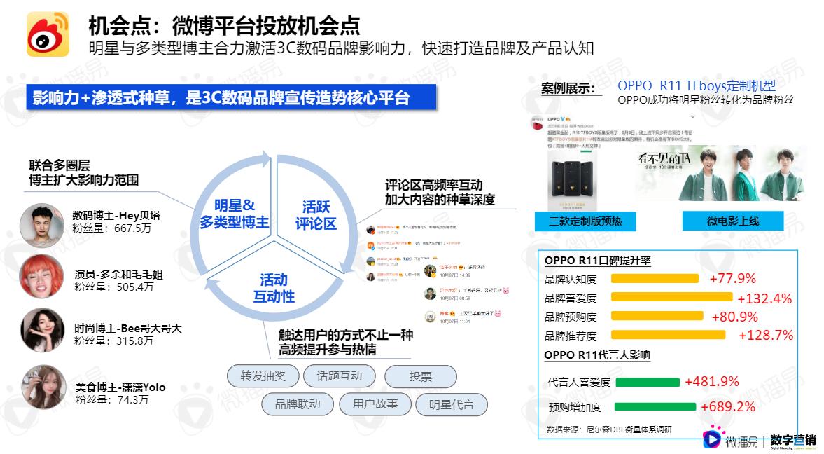 数码产品评测报告_数码产品测评网站_评测数码报告产品怎么写