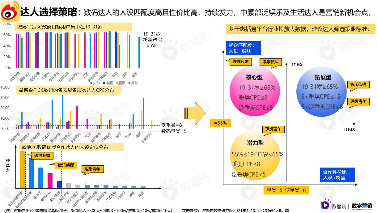数码产品测评网站_评测数码报告产品怎么写_数码产品评测报告