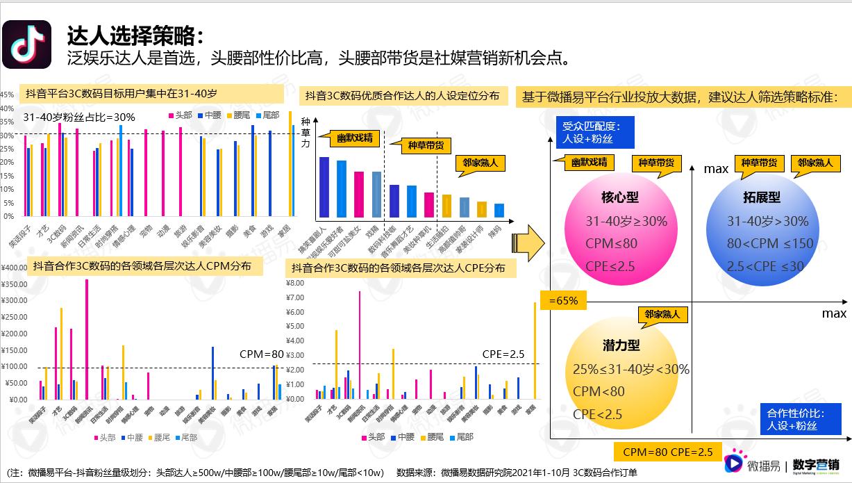 数码产品评测报告_评测数码报告产品怎么写_数码产品测评网站