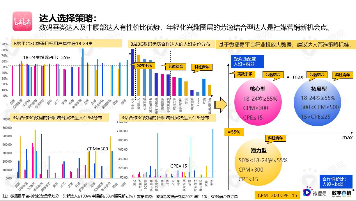 评测数码报告产品怎么写_数码产品评测报告_数码产品测评网站