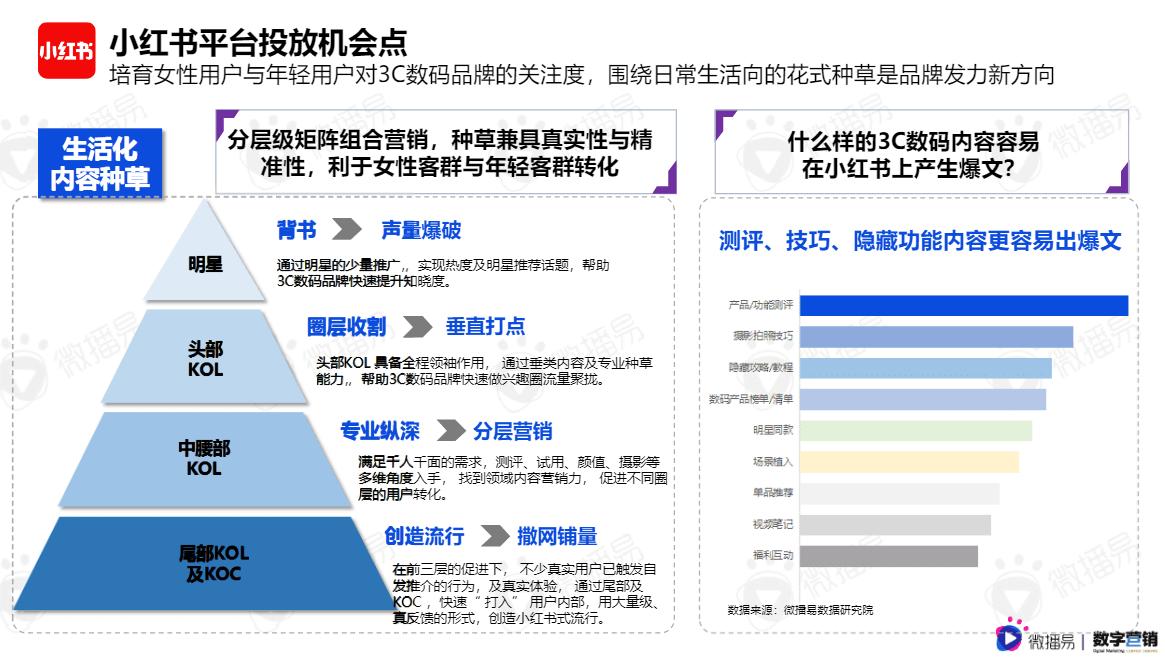 评测数码报告产品怎么写_数码产品评测报告_数码产品测评网站