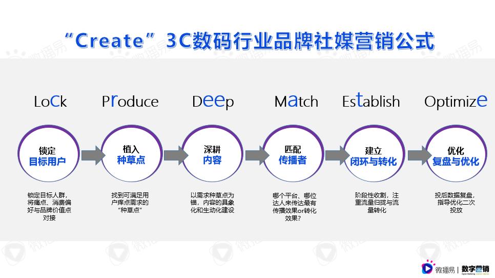评测数码报告产品怎么写_数码产品评测报告_数码产品测评网站