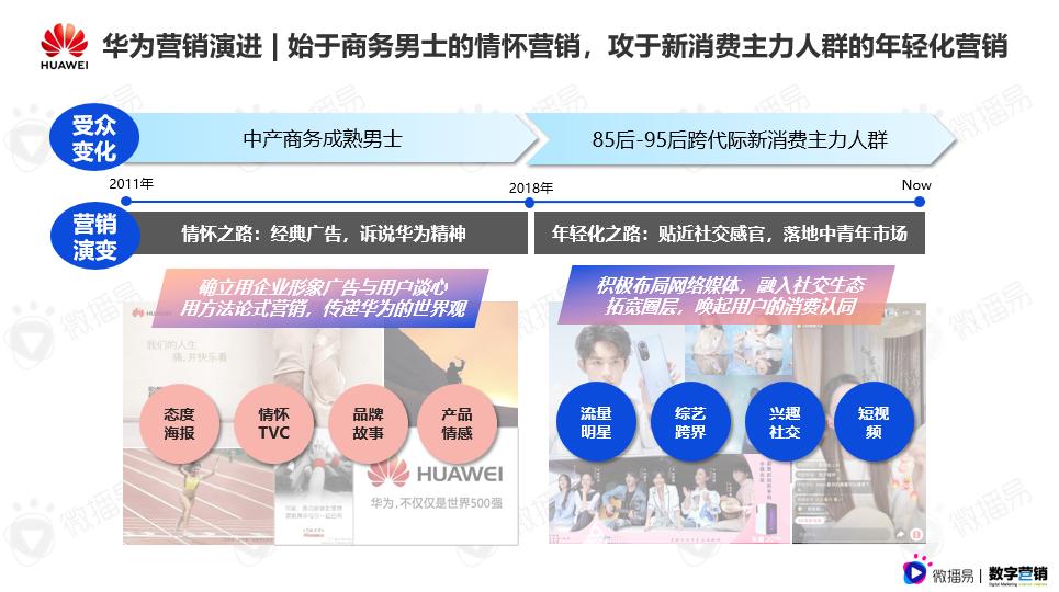 数码产品测评网站_数码产品评测报告_评测数码报告产品怎么写