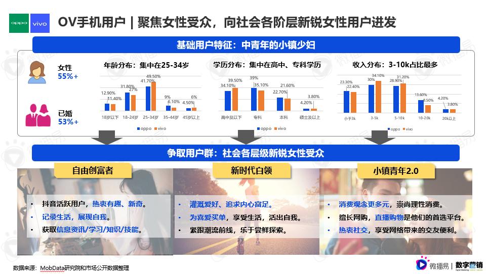 评测数码报告产品怎么写_数码产品测评网站_数码产品评测报告