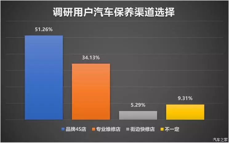汽车快修店和修理厂的区别_汽车快修店与维修站的区别_汽车维修店和维修厂的区别