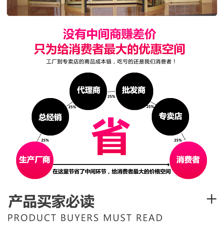 酒店旋转门两翼三翼旋转门商场写字楼自动感应门厂家定制肯德基门(图15)