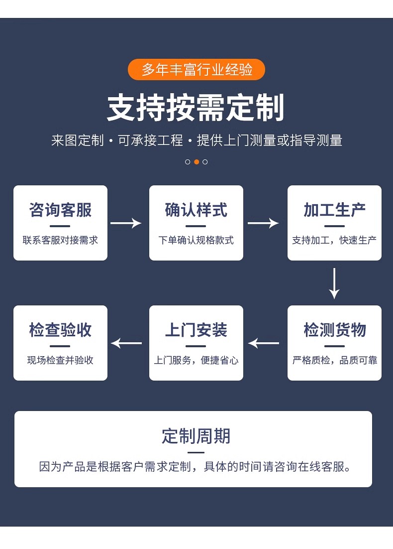 商铺进户门自动旋转门酒店两翼三翼电动感应门宾馆平移门旋转门(图16)