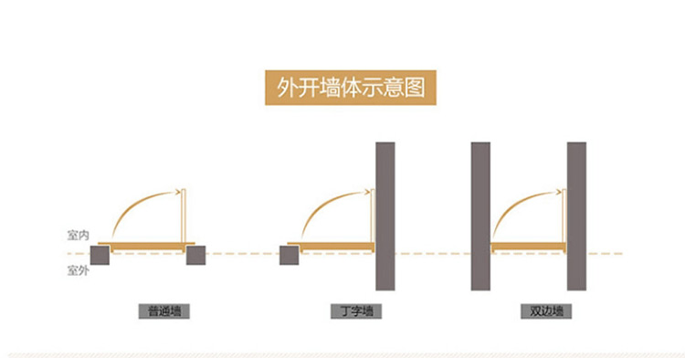 定制 304不锈钢门单门大门进户门入户防盗阳台门进户门农村自建房(图13)