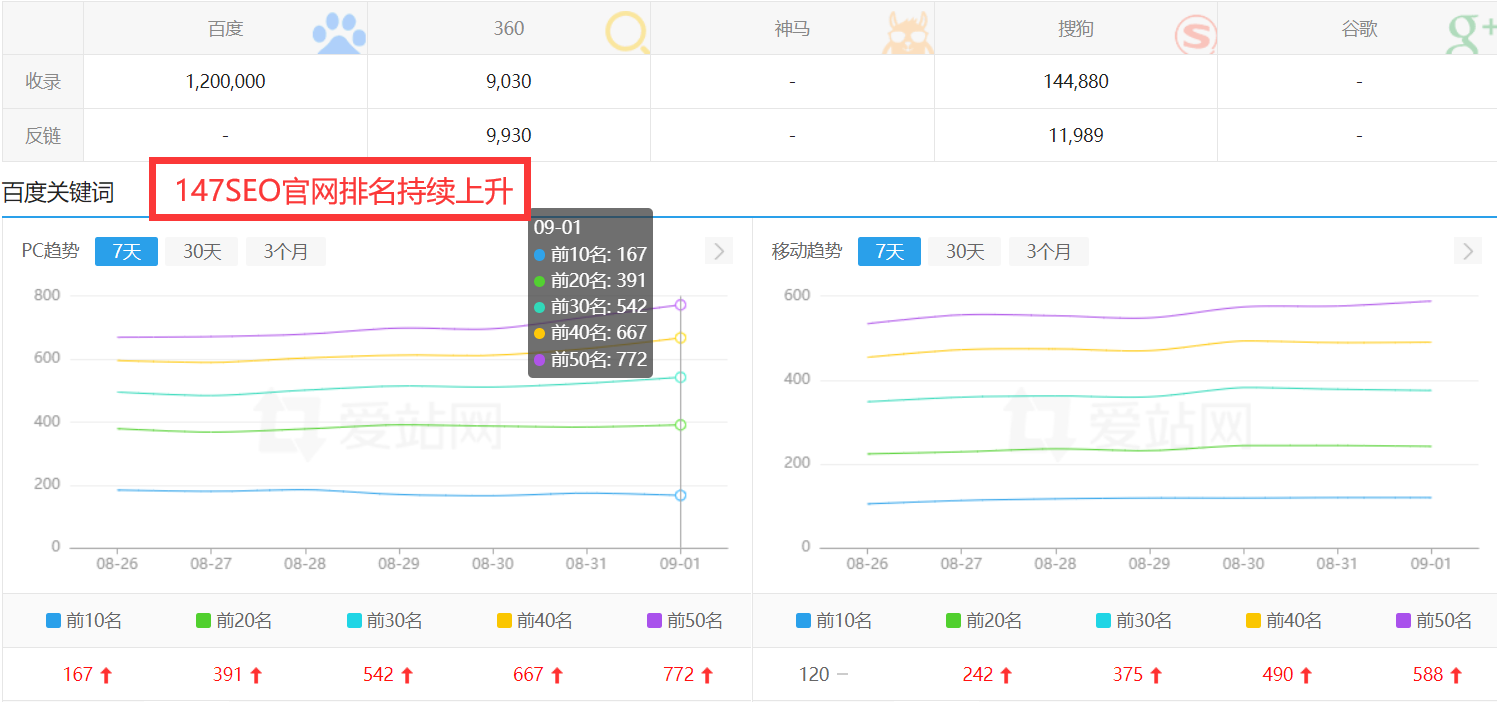 网站标题撰写示范_seo网站标题如何写_seo网站标题怎么写