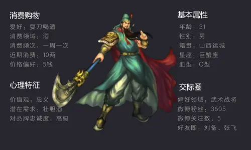 关羽