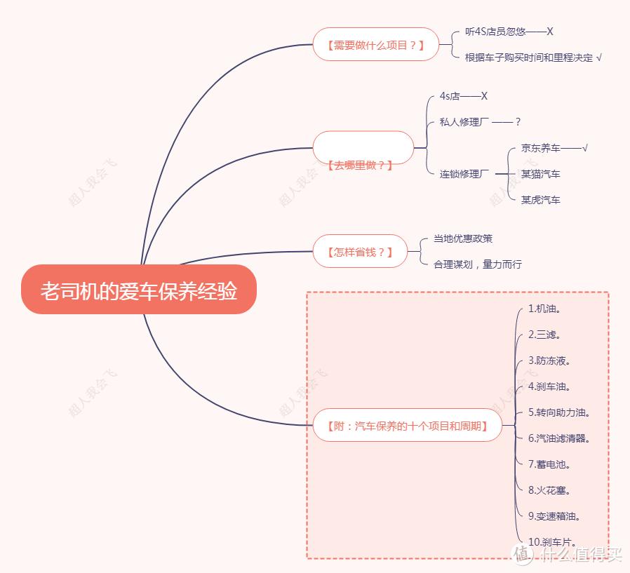 本田雅阁如何更换助力油视频_本田雅阁助力油的更换_助力本田更换油雅阁要多少钱