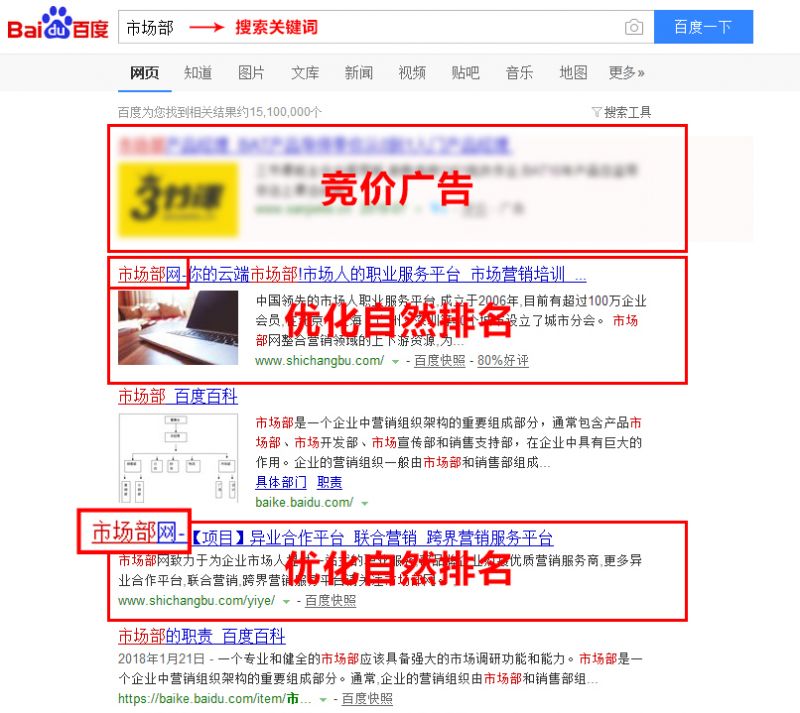 搜索引擎营销seo的看法_看法app下载安卓_悲情营销两种看法