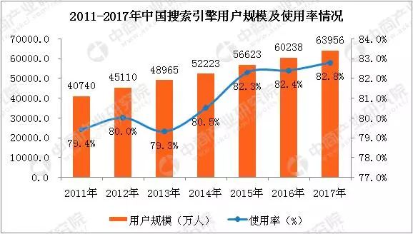 悲情营销两种看法_看法app下载安卓_搜索引擎营销seo的看法