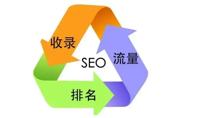 seo是怎么优化关键词的_网站seo分析常用的工具是_seo是什么?