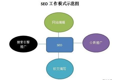 网站优化排名SEO搜索引擎优化关键词优化排名