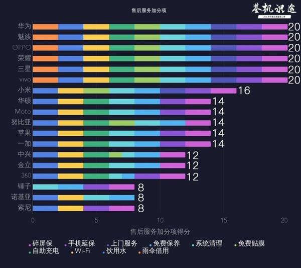 街边修手机的五大套路 看完让人瑟瑟发抖